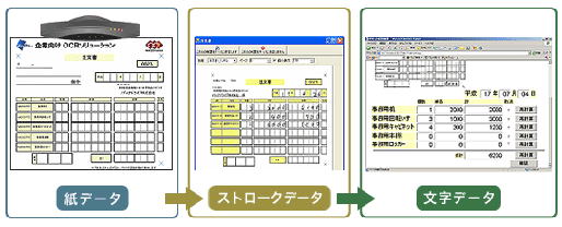 デジタルペンOCR 効果・利点