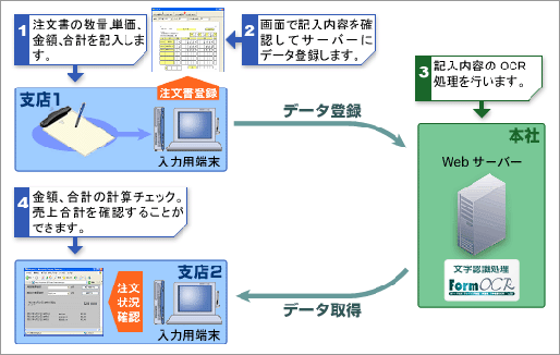 デジタルペンOCR システム構築例