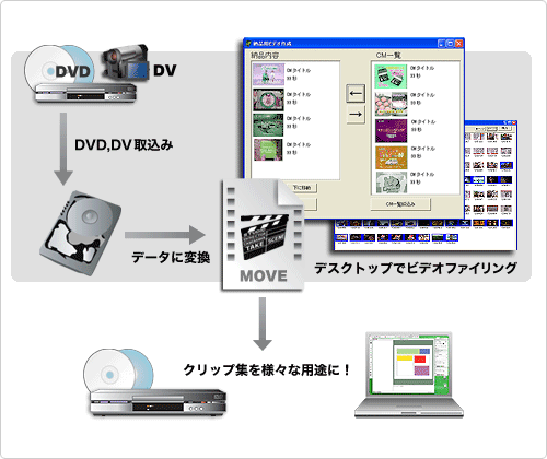 ビデオファイリングシステム