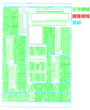 OCR 技術の概要 レイアウト解析例