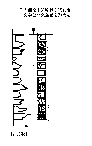 OCR 技術の概要 文字の切り出し例