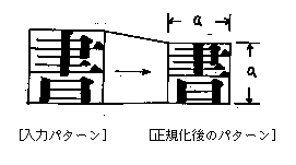 OCR 技術の概要 正規化