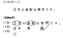 OCR 技術の概要 知識処理 訂正例