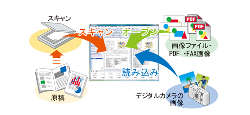 活字OCRソフトでスキャンデータ等様々な画像データの入力に対応