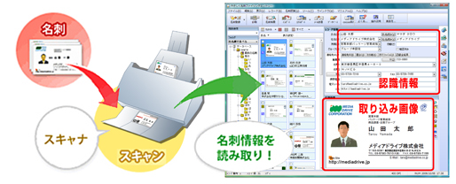 名刺をスキャナーでスキャンして名刺情報を読み取り