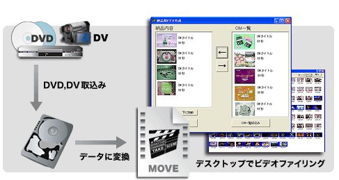 音声検索機能を使用したビデオファイリングシステムの一例