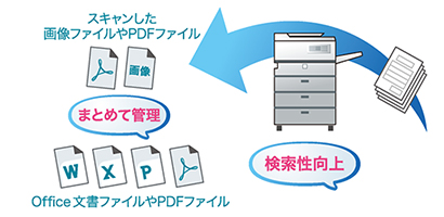 文書管理ソフト:DocDesk