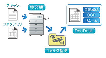 文書管理ソフト:DocDesk