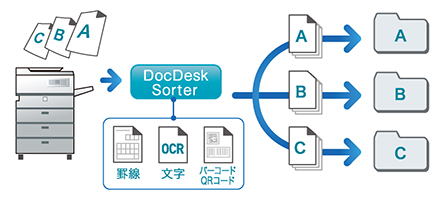 文書管理ソフト:DocDesk