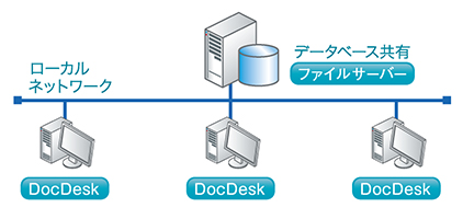 文書管理ソフト:DocDesk