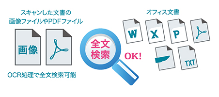 文書管理ソフト:DocDesk
