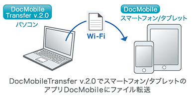 文書管理ソフト:DocDesk