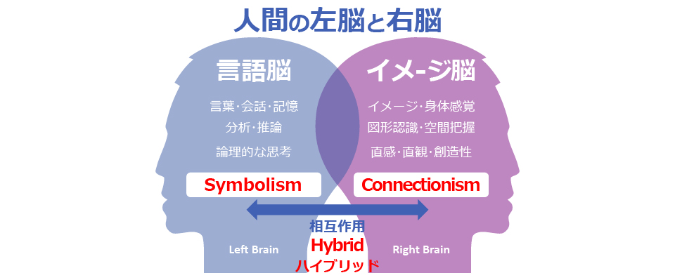 AI-OCR 人間の左脳と右脳 ハイブリット処理