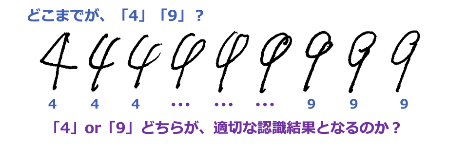 AI OCRの限界 4と9の区別