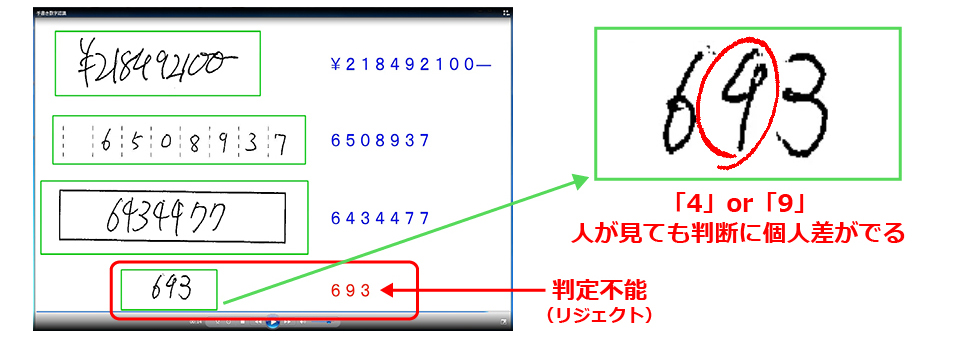 AI OCRの限界 4と9の区別 判定不能 リジェクト処理