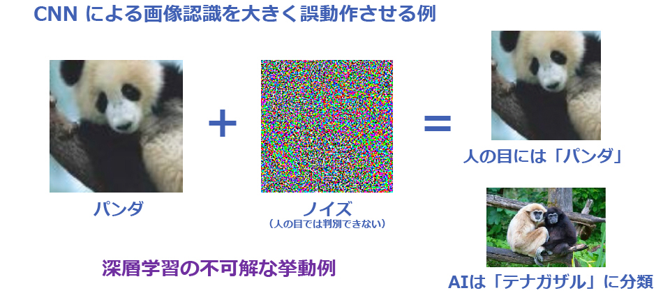 AI-OCR 深層学習の限界例