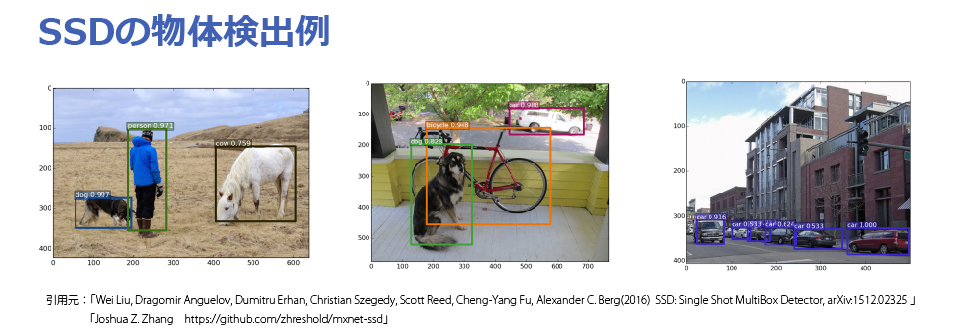 AI-OCR 物体認識・検出技術 SSDを使った応用例