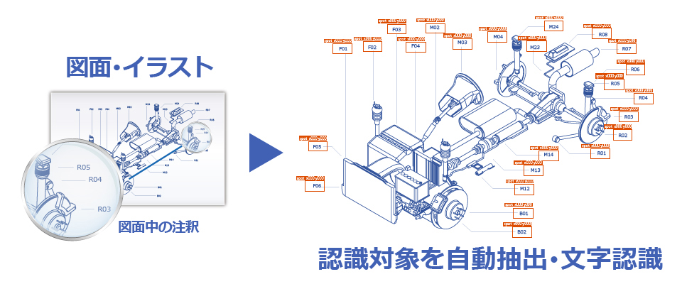 AI-OCR 物体認識・検出技術の応用例 図面認識