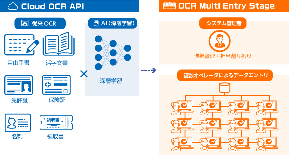 OCR Multi Entry Stage 概要図