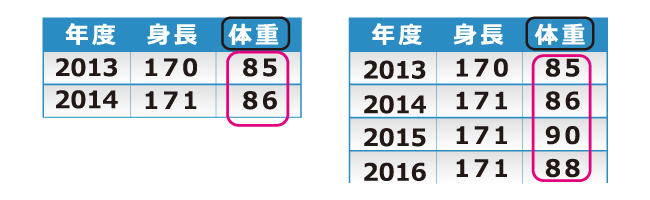 帳票認識ライブラリ 新機能