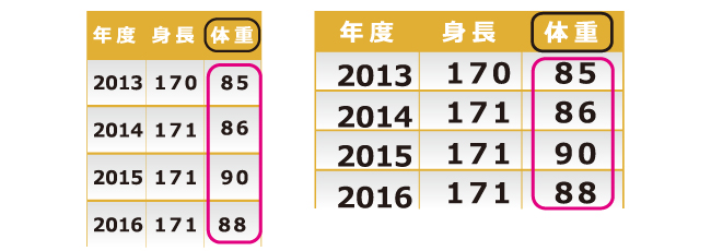 帳票認識ライブラリ 新機能