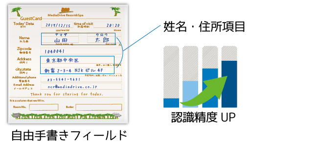 FormOCR v.7.0 手書き文字認識 氏名 住所 認識精度向上