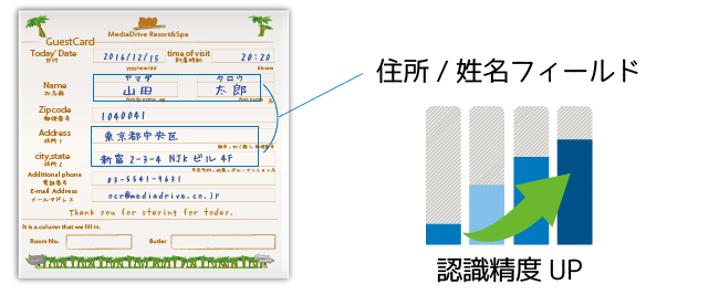 FormOCR v.7.0 手書き文字認識 氏名 住所 認識精度向上