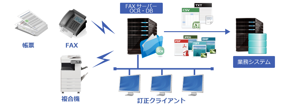 FormOCR v.7.5 FAX-OCR