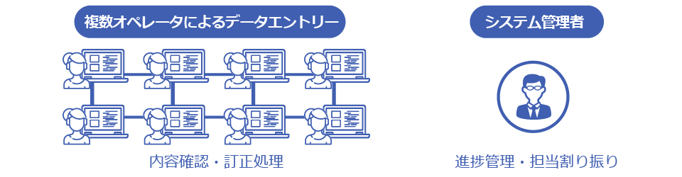 FormOCR v.7.5 OCR Multi Entry Stage