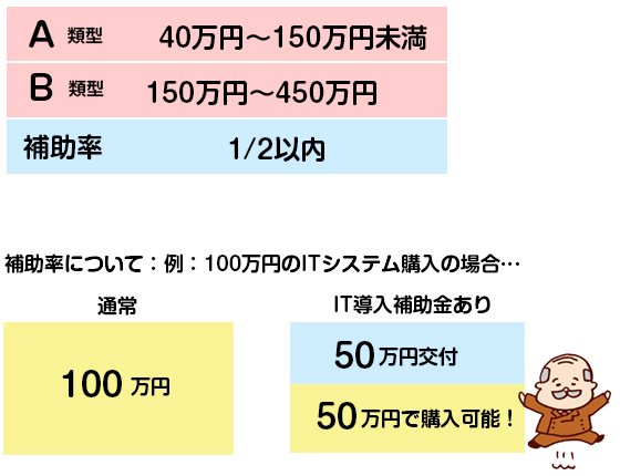 補助金の上限額など