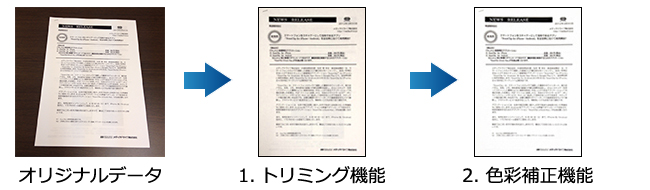 活字文書OCRライブラリ 色彩補正機能