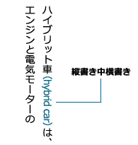 活字文書OCRライブラリ 日本語縦書き中の横書き英字対応