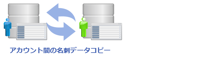 アカウント間で名刺データを移動・管理