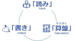 RPAを動かす技術