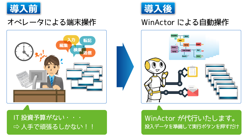 RPAソリューション WinActor 概要