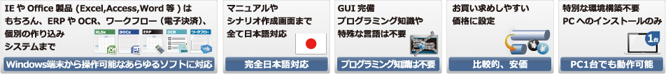 RPAソリューション WinActor 特長