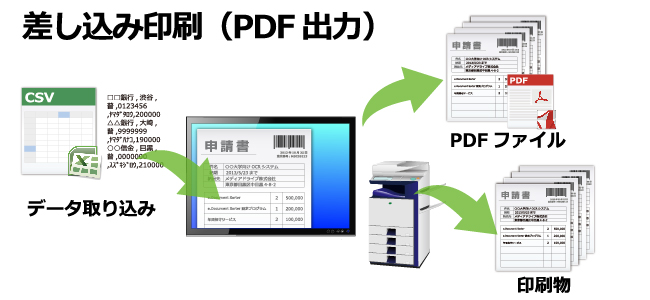 PDF 文字入力 印刷