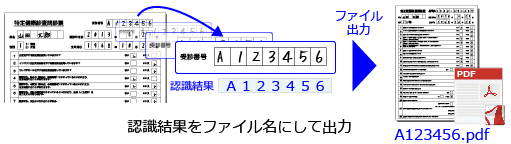 WinReaderHand S リネーム ファイル 出力 イメージ図