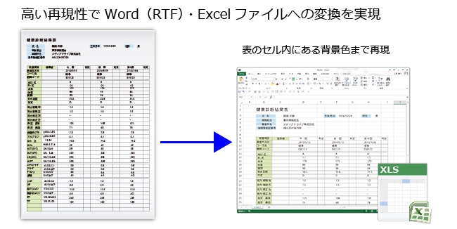 ApeosWare OCRプラグイン 編集可能なWord、Excelファイルへ変換