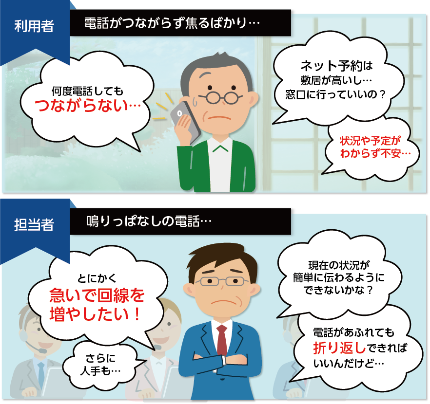 cyzo 電話転送処理 概要図