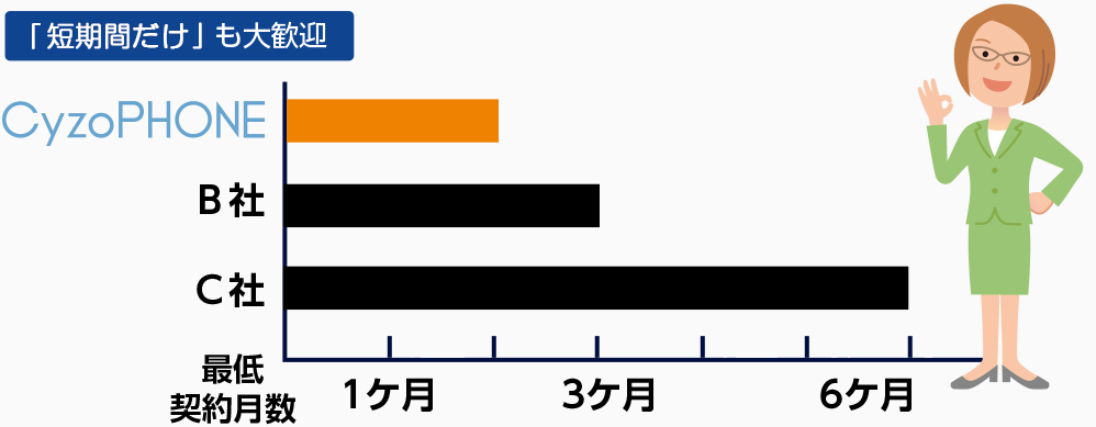 cyzo　短期利用もご用意