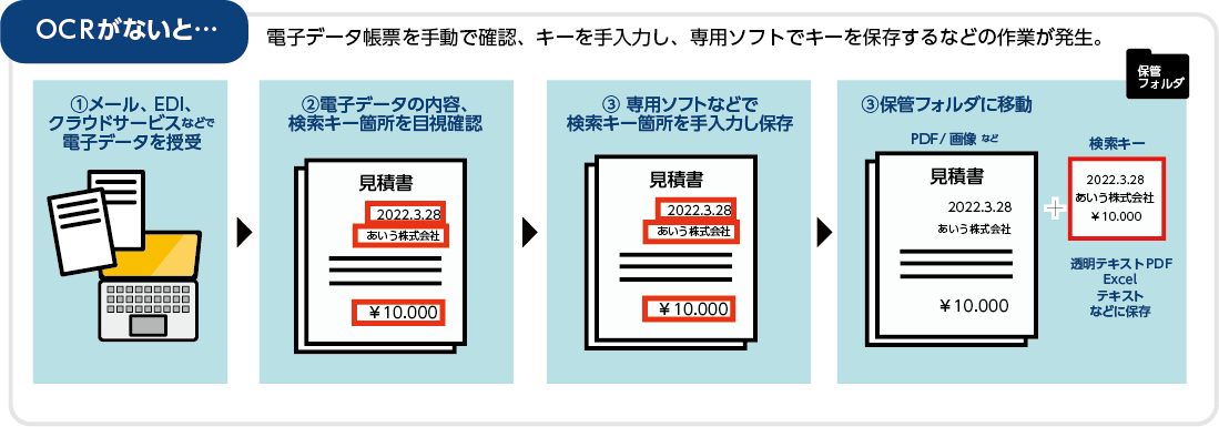 OCRがないと手間が増える