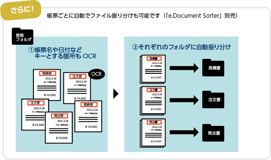 フォルダ振り分けでさらに効果的