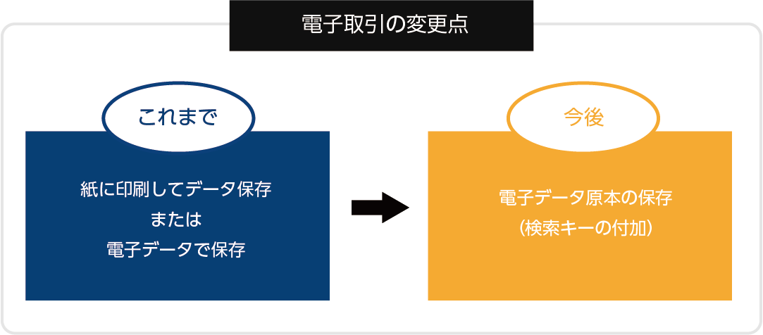 電子取引の変更点