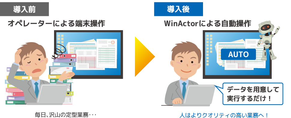 WinActor