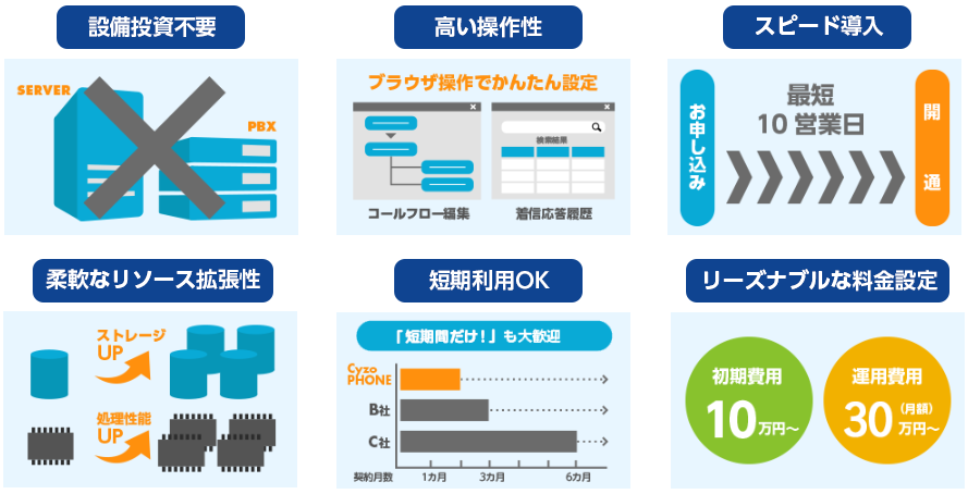 CyzoPHONEの特長