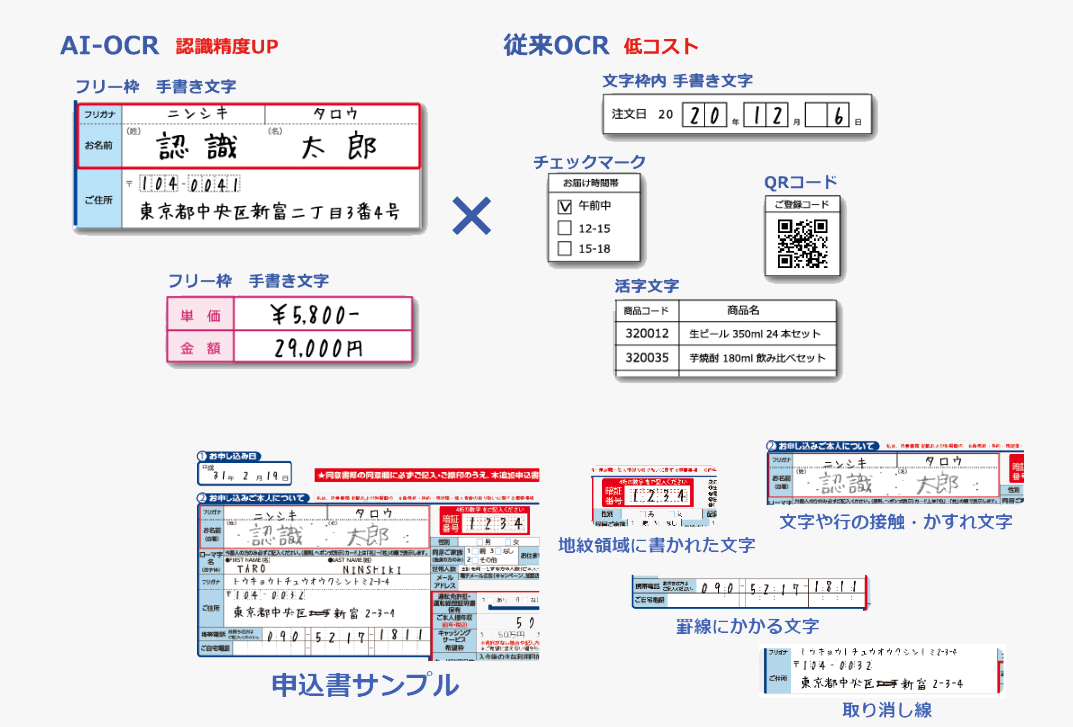 OCR Multi Entry Stageの特長