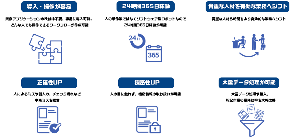 RPAの特長