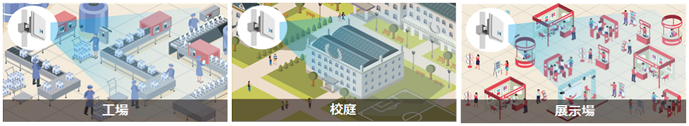 長距離 WiFiの利用シーン（工場・校庭・展示場）
