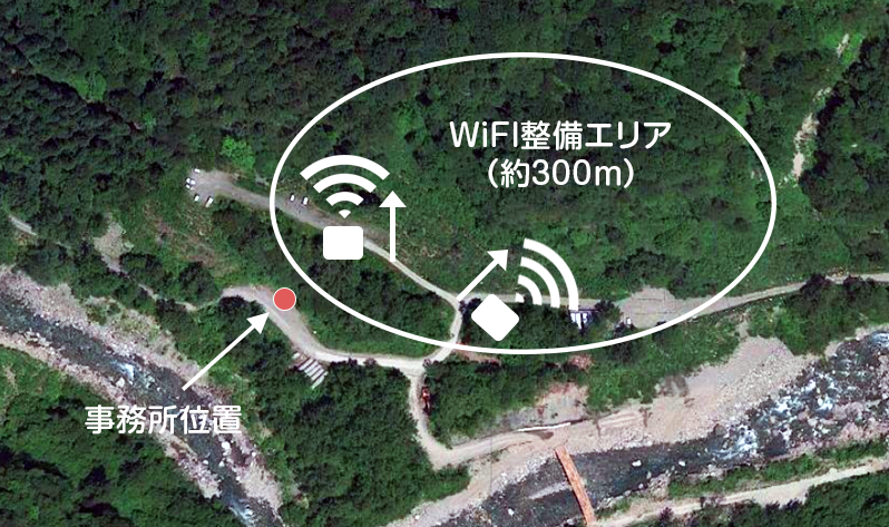 WIFI範囲